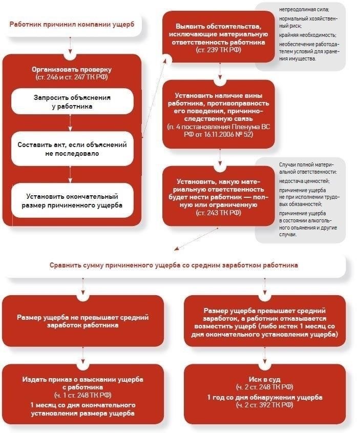 Что нужно знать работодателям о судебных прецедентах, связанных с нарушением прав работников