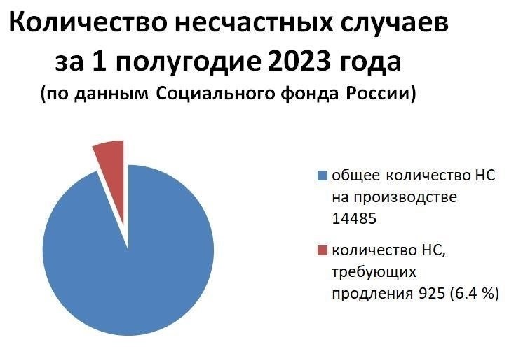Что происходит после подачи формы N 1?