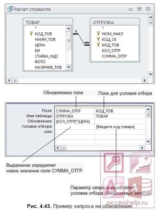 Что происходит после подачи запроса на обновление фотографии