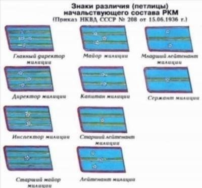 Что следует говорить при присвоении нового звания?