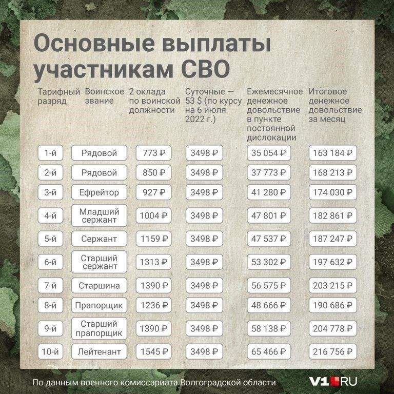 Чтобы рассчитать точную сумму, военнослужащие должны изучить свой контракт на предмет подробностей о базовом окладе, премиях и других полагающихся компенсациях, поскольку эти элементы имеют решающее значение для определения общей суммы выплат при увольнении. Важно следить за точными датами службы и предоставлять надлежащую документацию, чтобы процесс выплаты компенсации прошел гладко.