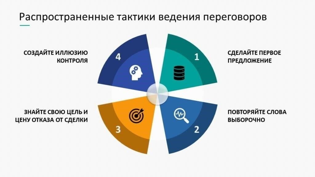 Дипломатические стратегии, приведшие к переговорам