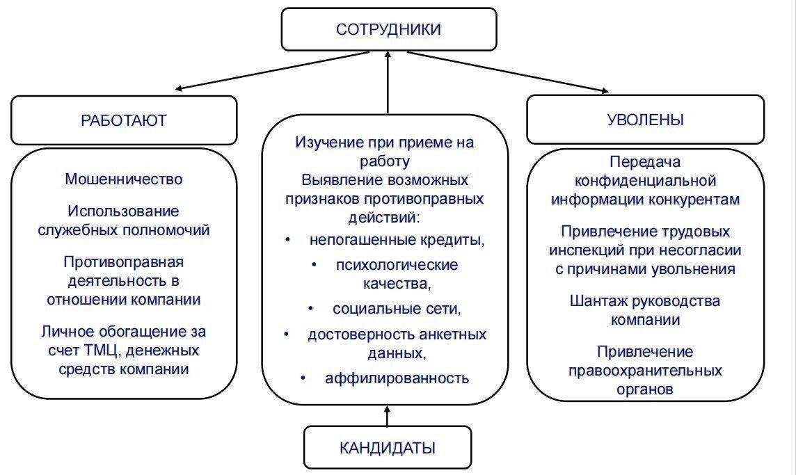 Для кандидатов, претендующих на службу в правоохранительных органах, наличие вегетативно-сосудистой дистонии (ВСД) может существенно повлиять на процесс приема на службу. Лица с этим заболеванием могут столкнуться с ограничениями во время медицинского обследования, необходимого для отбора, поскольку ВСД может влиять на физическую и умственную работоспособность, что приводит к ограничениям в выносливости, стрессоустойчивости и общей стабильности здоровья.