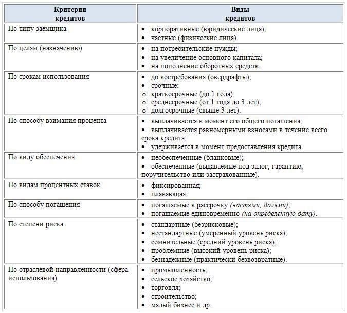 Для оформления корпоративного кредита в банке заемщик должен предоставить подробный пакет документов. В зависимости от вида запрашиваемого кредита пакет документов может различаться, но максимальный пакет обычно включает в себя финансовые и юридические документы, позволяющие оценить кредитоспособность заявителя и его способность погасить кредит.
