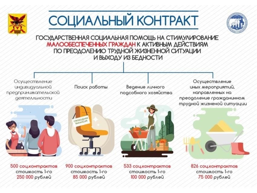 Для тех, кто заинтересован в этих контрактных должностях, жизненно важны такие практические навыки, как знание механики, обращение с полуавтоматическими винтовками и управление логистикой. Также предлагаются различные технические должности, такие как менеджеры, контролирующие цепочки поставок, сборщики, обеспечивающие правильную настройку оборудования, и секретари, занимающиеся оформлением документов.