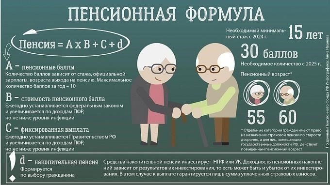 Для точного расчета пенсии необходимо ознакомиться с самой последней версией федерального законодательства. Регулярные обновления и поправки к пенсионному законодательству могут повлиять на итоговую сумму из-за изменения ставок взносов или изменений в нормативно-правовой базе, регулирующей пенсионное обеспечение.