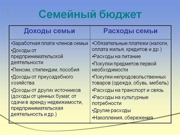 Доход и семейное положение