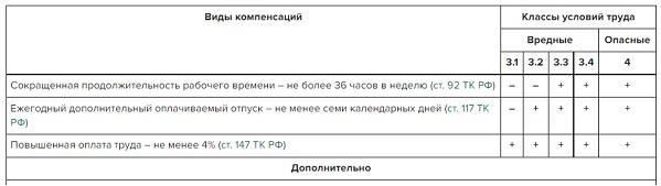 Дополнительные льготы могут предоставляться в случае длительной службы или вредных условий труда.
