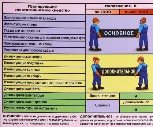Дополнительные принадлежности