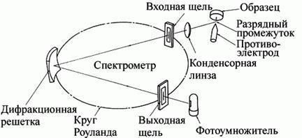 Другой распространенной конфигурацией является использование полиэтилена (UHMWPE), который обеспечивает легкую защиту, сохраняя при этом высокую устойчивость к баллистическим ударам. Этот материал особенно полезен в сценариях, требующих снижения веса шлема без ущерба для защиты.
