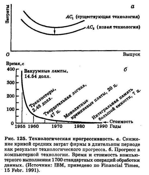 Экономическая эффективность и долгосрочное обслуживание