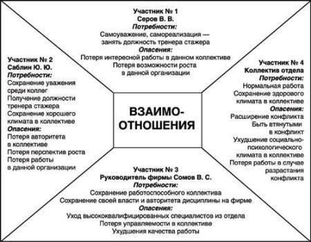 Еще один фактор - влияние новостей и средств массовой информации. Изображение военных конфликтов или действий различных группировок внутри страны может привести как к положительному, так и к отрицательному восприятию военной жизни. Негативные новости или изображение вооруженных конфликтов могут привести к общему негативному отношению, в то время как рассказы о героизме или национальной обороне могут произвести противоположный эффект.