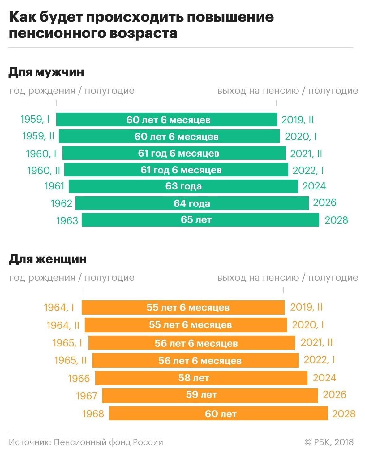 Еще один момент - влияние на размер пенсии. Во многих случаях выход на пенсию раньше установленного возраста может привести к уменьшению ежемесячных выплат. Поэтому работникам следует проконсультироваться с юрисконсультами и экспертами по пенсионным вопросам, чтобы понять, как это может повлиять на размер их ежемесячных пенсионных выплат. Некоторые юридические документы также содержат положения о корректировке с учетом инфляции или других факторов с течением времени.
