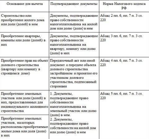 Если военнослужащий становится инвалидом, он имеет право на ряд реабилитационных мер и финансовую поддержку. Это может быть компенсация за утраченный доход, медицинские препараты и реабилитационные услуги. В случае споров или отказа в правах человек имеет право подать жалобу в военную прокуратуру или добиться судебного пересмотра по правовым каналам. Кроме того, любой отказ в предоставлении необходимых медицинских или реабилитационных услуг может быть обжалован в установленном судебном порядке.