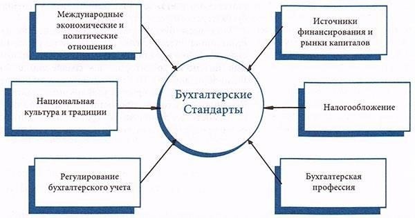 Факторы расчета