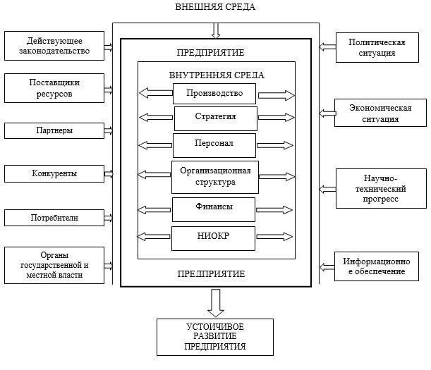 Факторы, влияющие на начало службы
