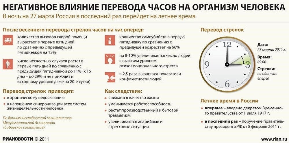 Факторы, влияющие на время перевода
