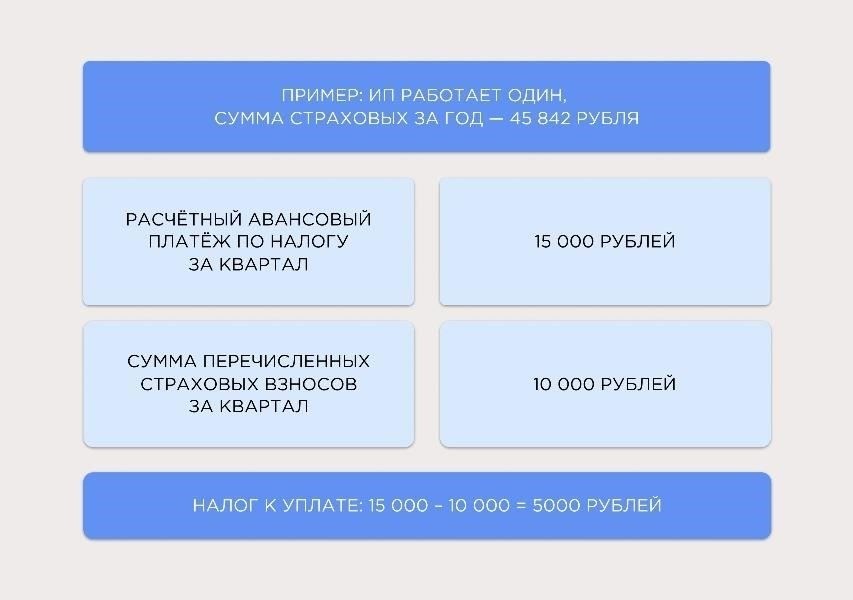 Финансирование за счет прямых взносов
