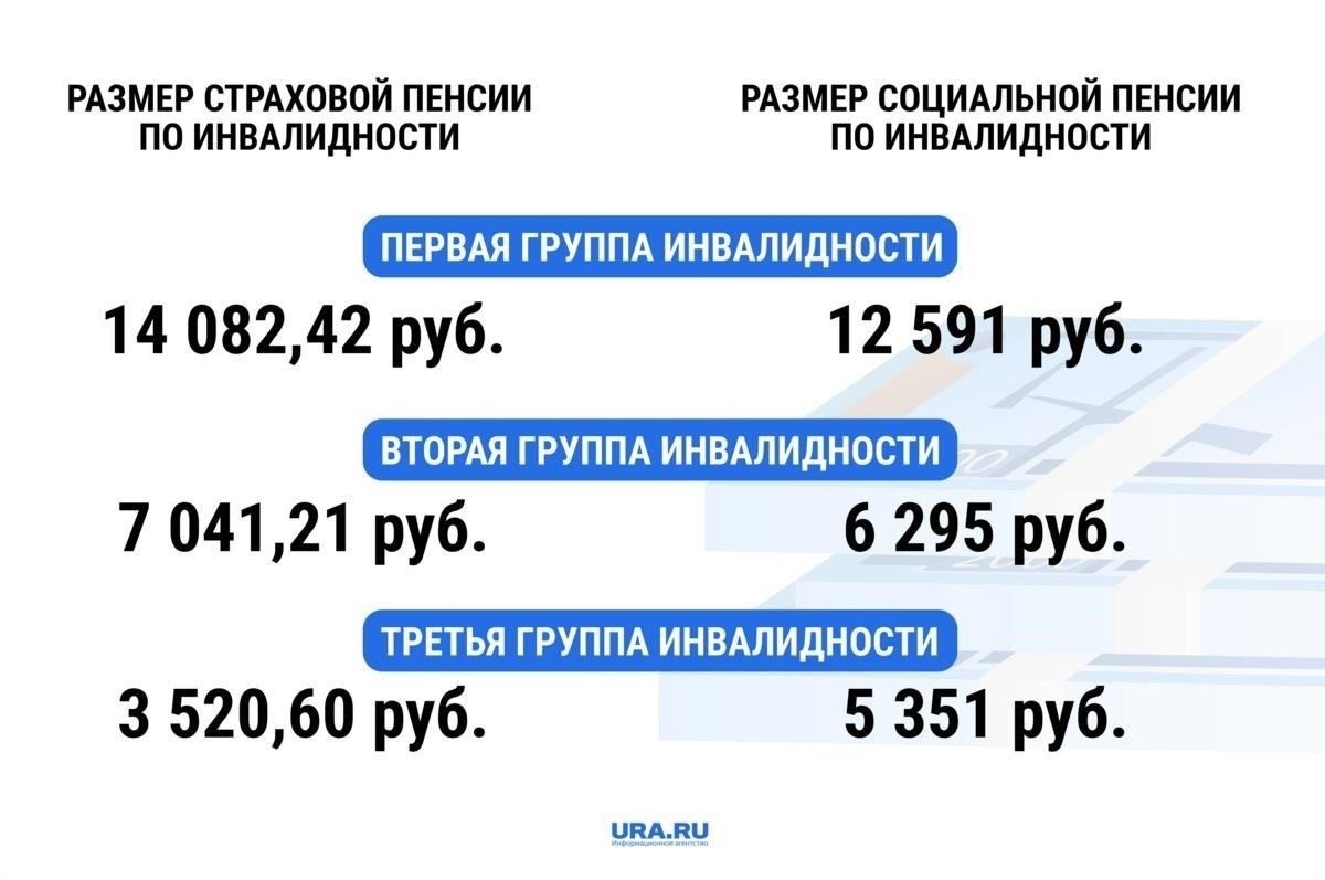 Финансовая помощь ветеранам: Выплаты по инвалидности и пенсии