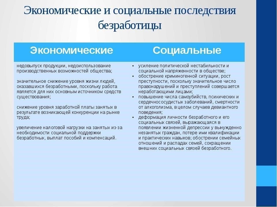Финансовые и социальные последствия