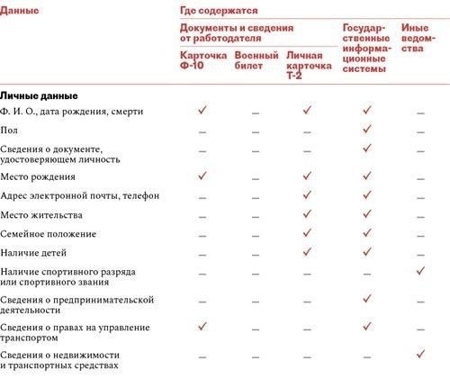 Где получить доступ к реестру воинского учета