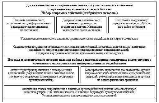 Идеологии и стратегические концепции, лежащие в основе военных союзов