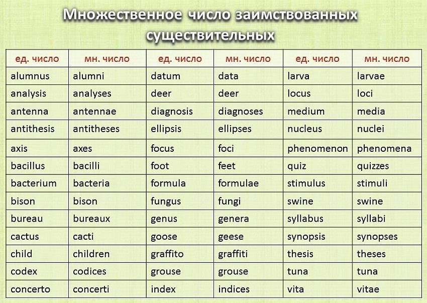Исключения и особые случаи