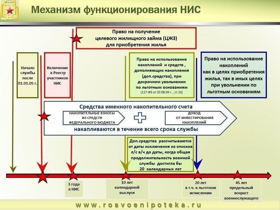 Использование военной ипотеки для приобретения жилой недвижимости имеет ряд преимуществ, однако важно учитывать ограничения, связанные с местоположением и типом недвижимости. Недвижимость в пригороде, например, участки в дачных поселках (СНТ), может быть приобретена по военной ипотеке при условии, что они соответствуют необходимым стандартам.