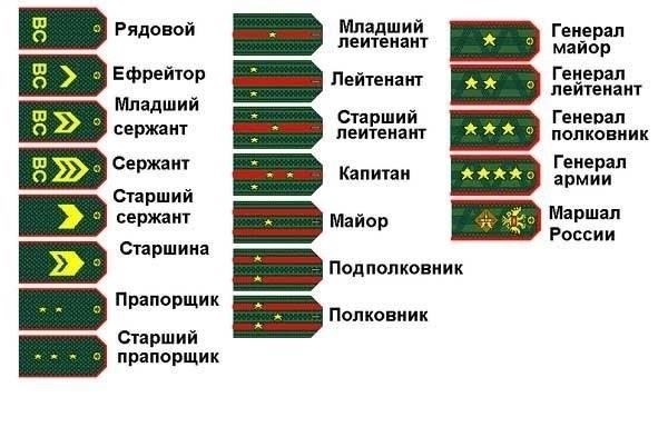 Использование военных навыков на гражданских должностях