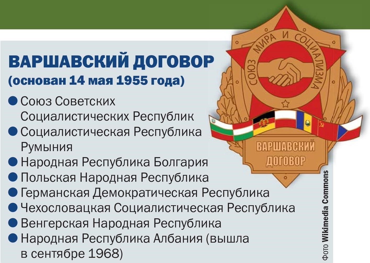 Истоки и исторические контексты: Как создавались НАТО и Варшавский договор