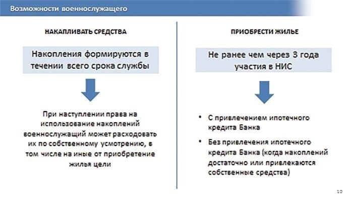Юридические аспекты для военнослужащих, обращающихся за жилищной помощью
