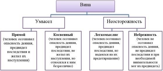 Юридические процедуры и привлечение к ответственности