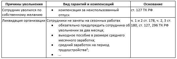 Юридические ресурсы, помогающие разобраться в вопросах выплаты выходного пособия военнослужащим