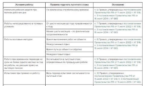Юридические требования и продолжительность стажа