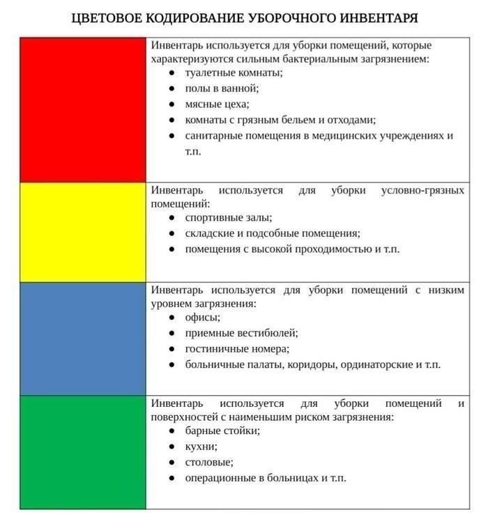 Избежать путаницы с помощью перекрестных подсказок