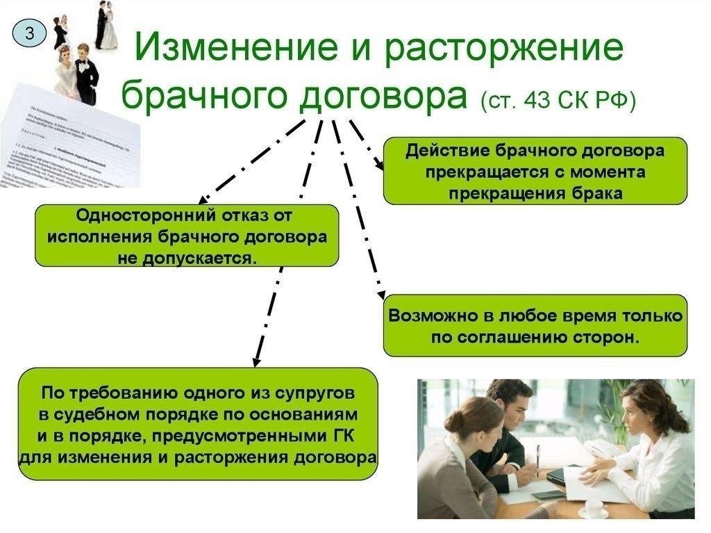 Изменение брачного договора до истечения срока его действия
