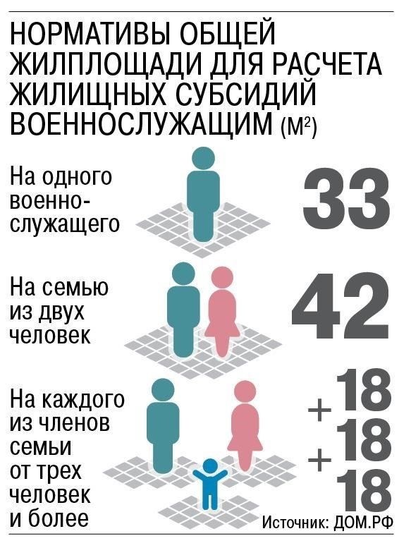Изменения в законодательстве: Влияние военной жилищной помощи на доступ к субсидиям