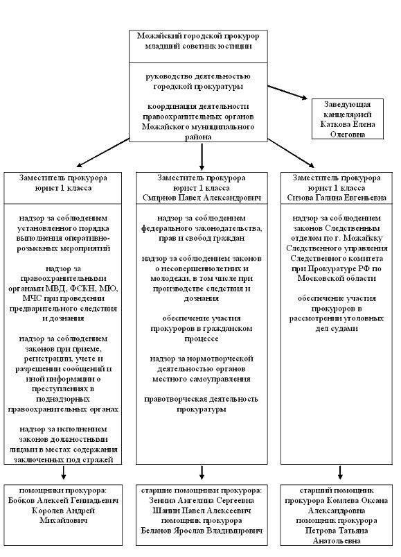 К основным обязанностям военного адвоката в Можайске относятся: