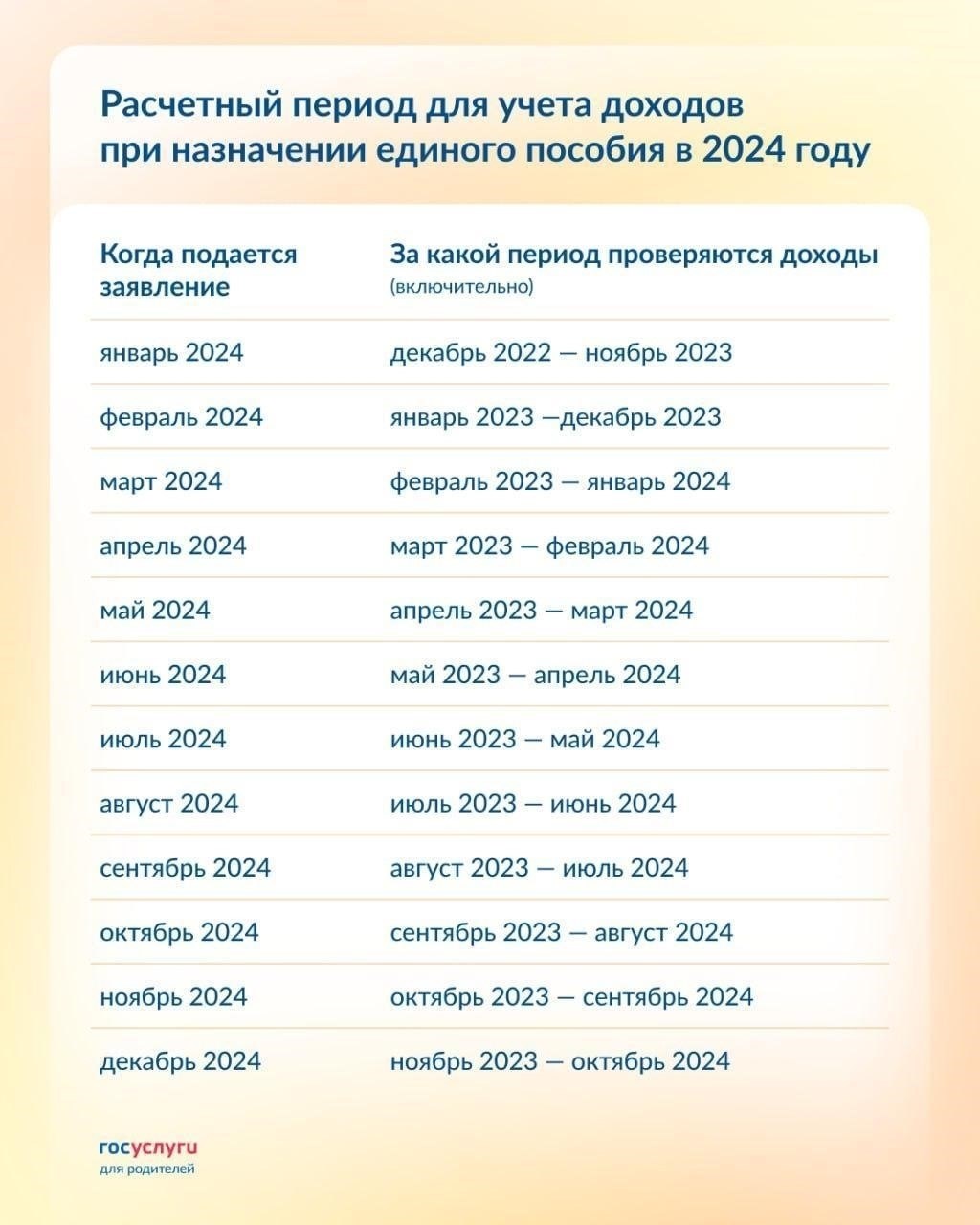 Как Департамент социального фонда будет рассчитывать пособия по уходу