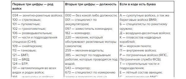 Как гражданское лицо может получить доступ к военному медицинскому учреждению?