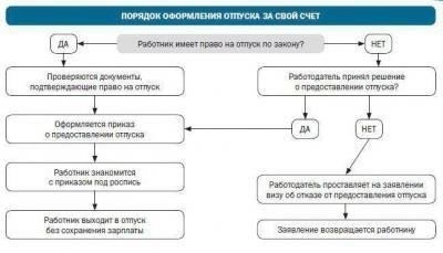 Как начисляется отпуск для преподавательского составаПреподавательский состав получает оплачиваемый отпуск как часть своих трудовых прав. Как правило, эти отгулы накапливаются в течение всего периода работы, а порядок их предоставления регулируется специальными правилами. Размер начисляемого отпуска часто определяется количеством лет, отработанных в должности преподавателя.