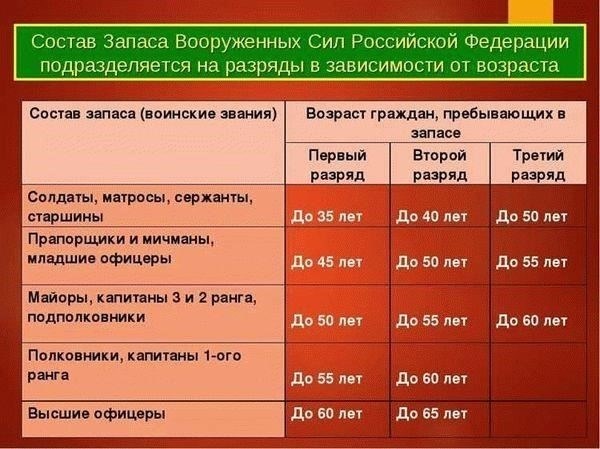 Как офицерская роль «лейтенант запаса» влияет на ваш военный статус