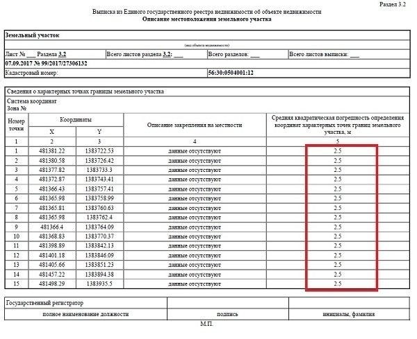 Что нужно для согласования границ с соседями?