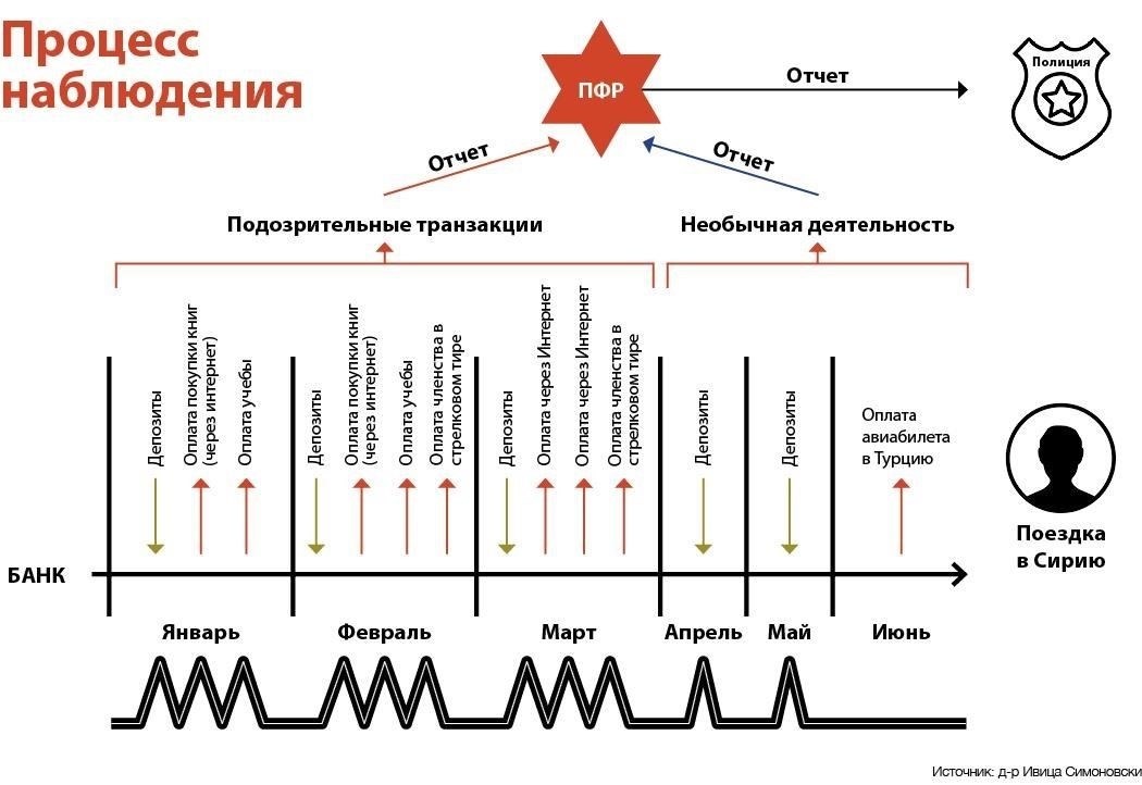 Как получить доступ к финансируемым государством авиабилетам для военнослужащих