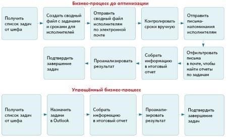 Как происходит продвижение по службе: Критерии и процессы