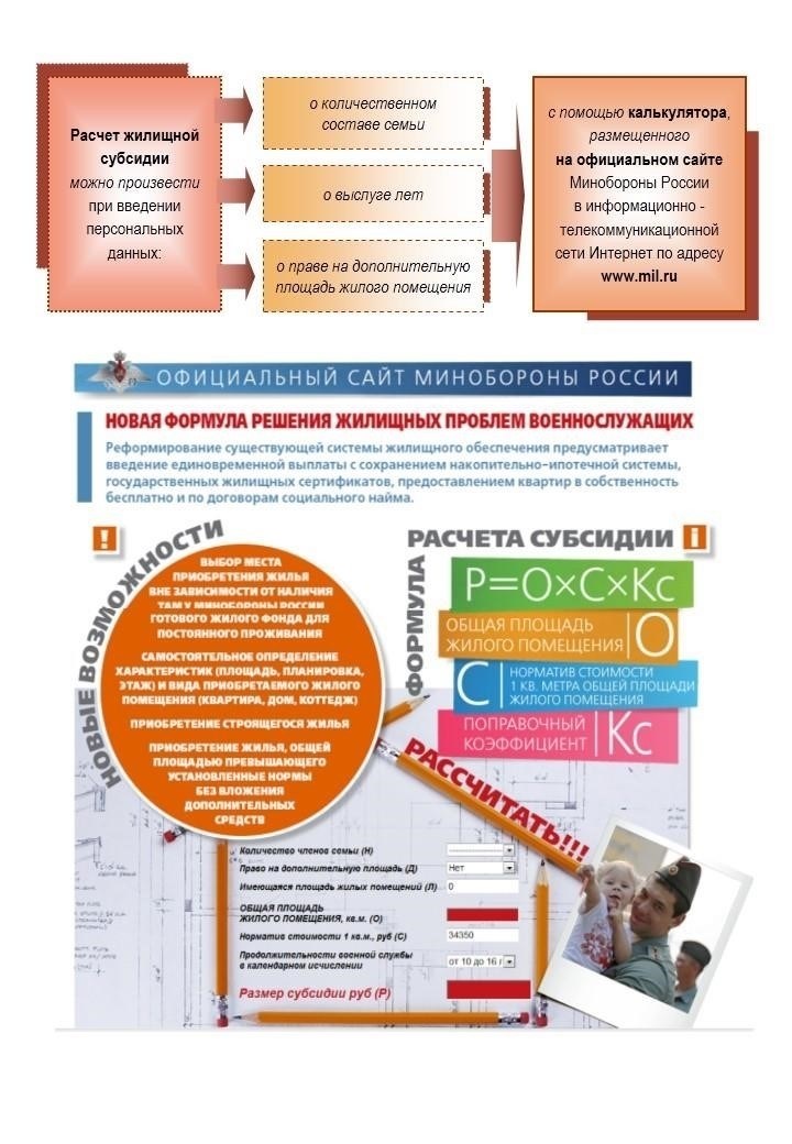 Как рассчитывается сумма компенсации за жилищную помощь?