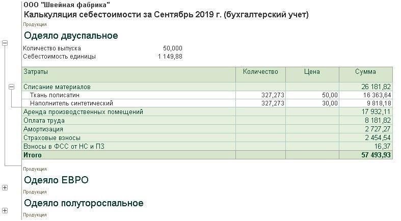 Как учитывать расходы сотрудника в системе бухгалтерского учета
