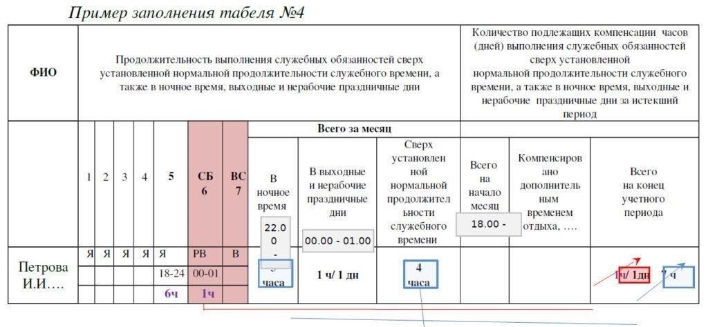 Как вести учет времени в графике работы сотрудника во время военной службы