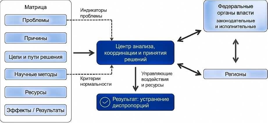 Как властные структуры влияют на принятие решений в военном и корпоративном секторах