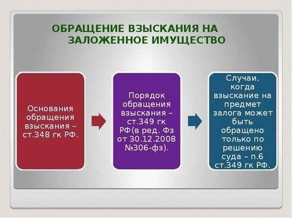 Как военные законы влияют на процесс обращения взыскания в ипотечных договорах